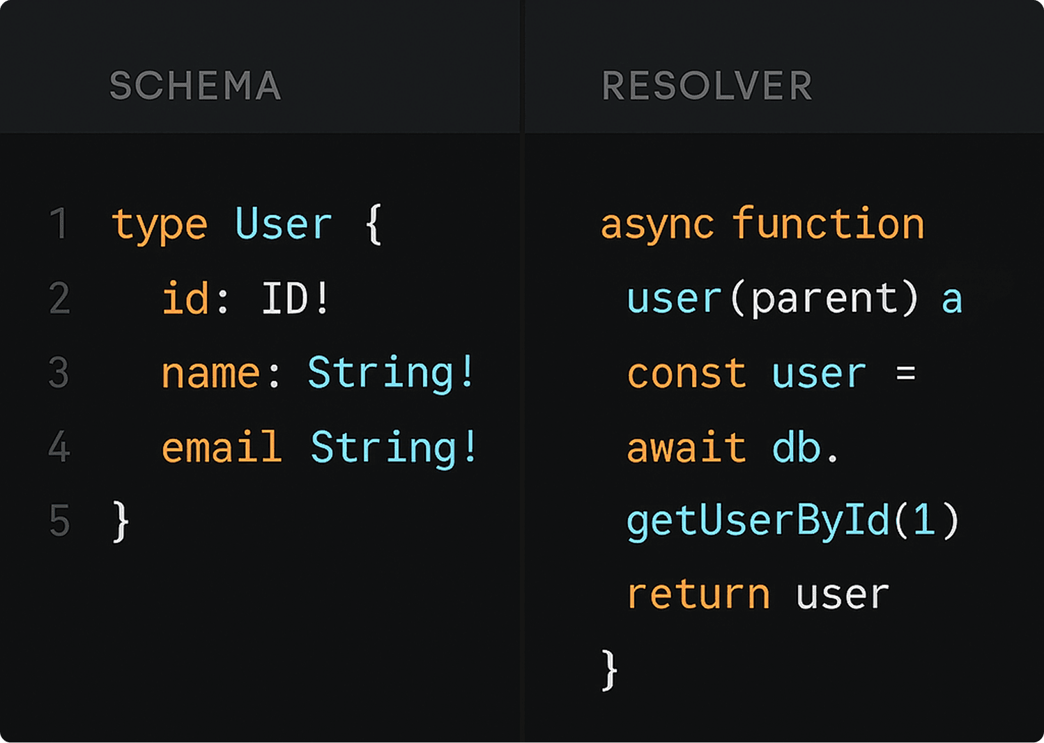 graphql code